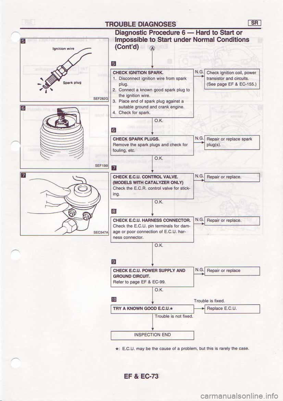 NISSAN SERENA 1992 Service Manual NISSAN SERENA 1992 Service Manual