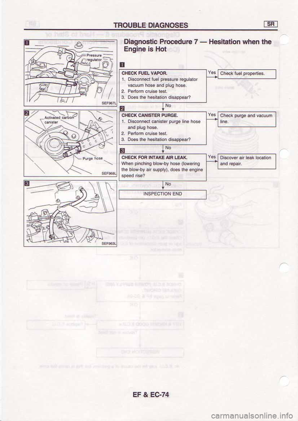 NISSAN SERENA 1992 Service Manual NISSAN SERENA 1992 Service Manual