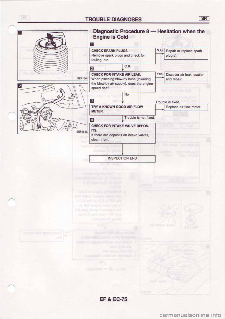 NISSAN SERENA 1992 Service Manual NISSAN SERENA 1992 Service Manual