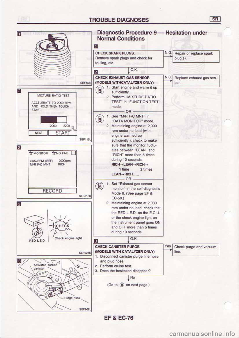 NISSAN SERENA 1992 Service Manual NISSAN SERENA 1992 Service Manual