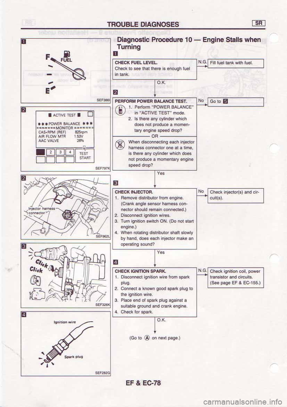 NISSAN SERENA 1992 Service Manual NISSAN SERENA 1992 Service Manual