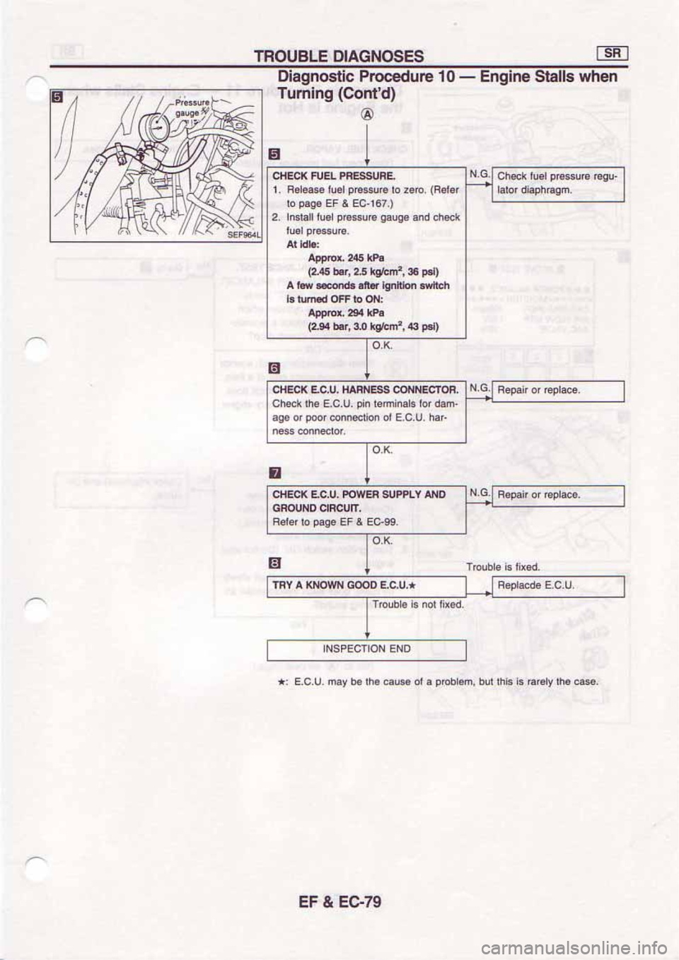 NISSAN SERENA 1992 Service Manual NISSAN SERENA 1992 Service Manual
