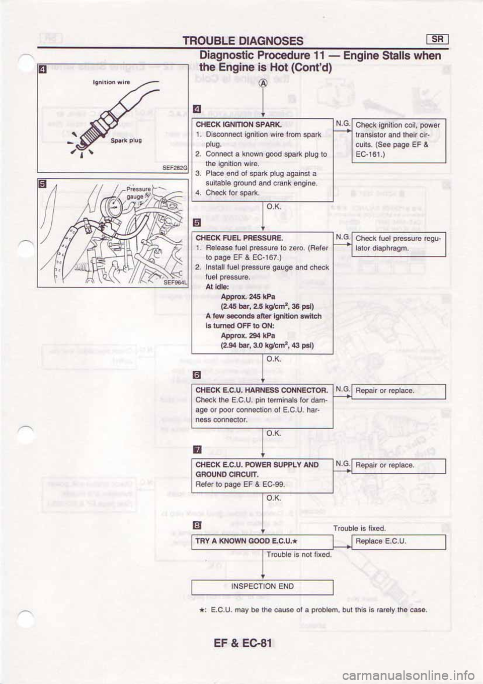 NISSAN SERENA 1992 Service Manual NISSAN SERENA 1992 Service Manual
