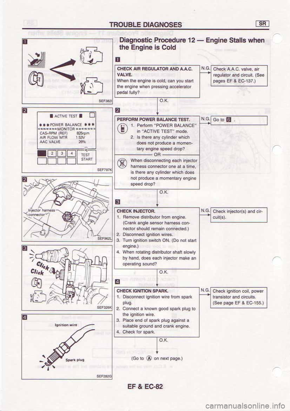 NISSAN SERENA 1992 Service Manual NISSAN SERENA 1992 Service Manual