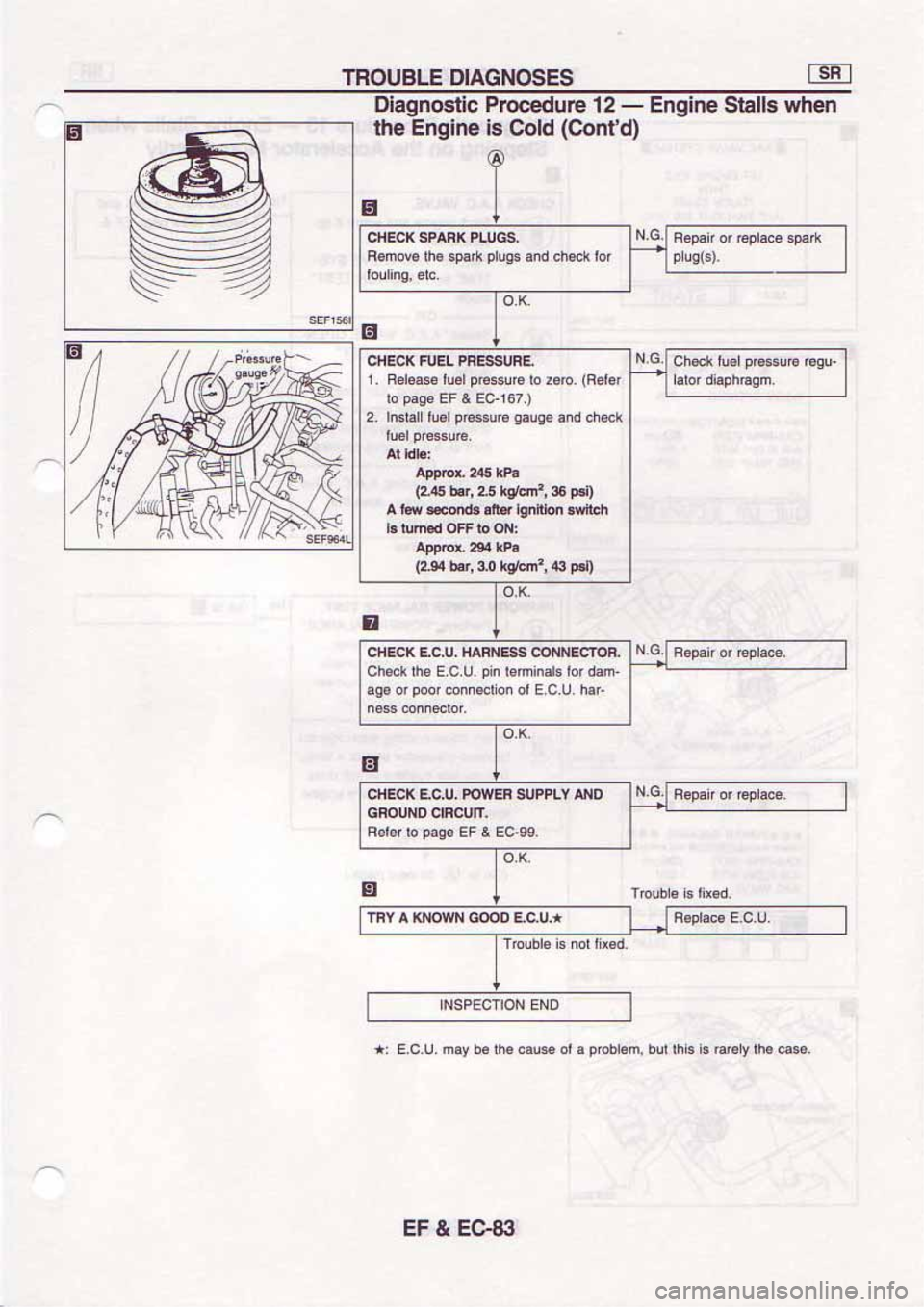 NISSAN SERENA 1992 Service Manual NISSAN SERENA 1992 Service Manual
