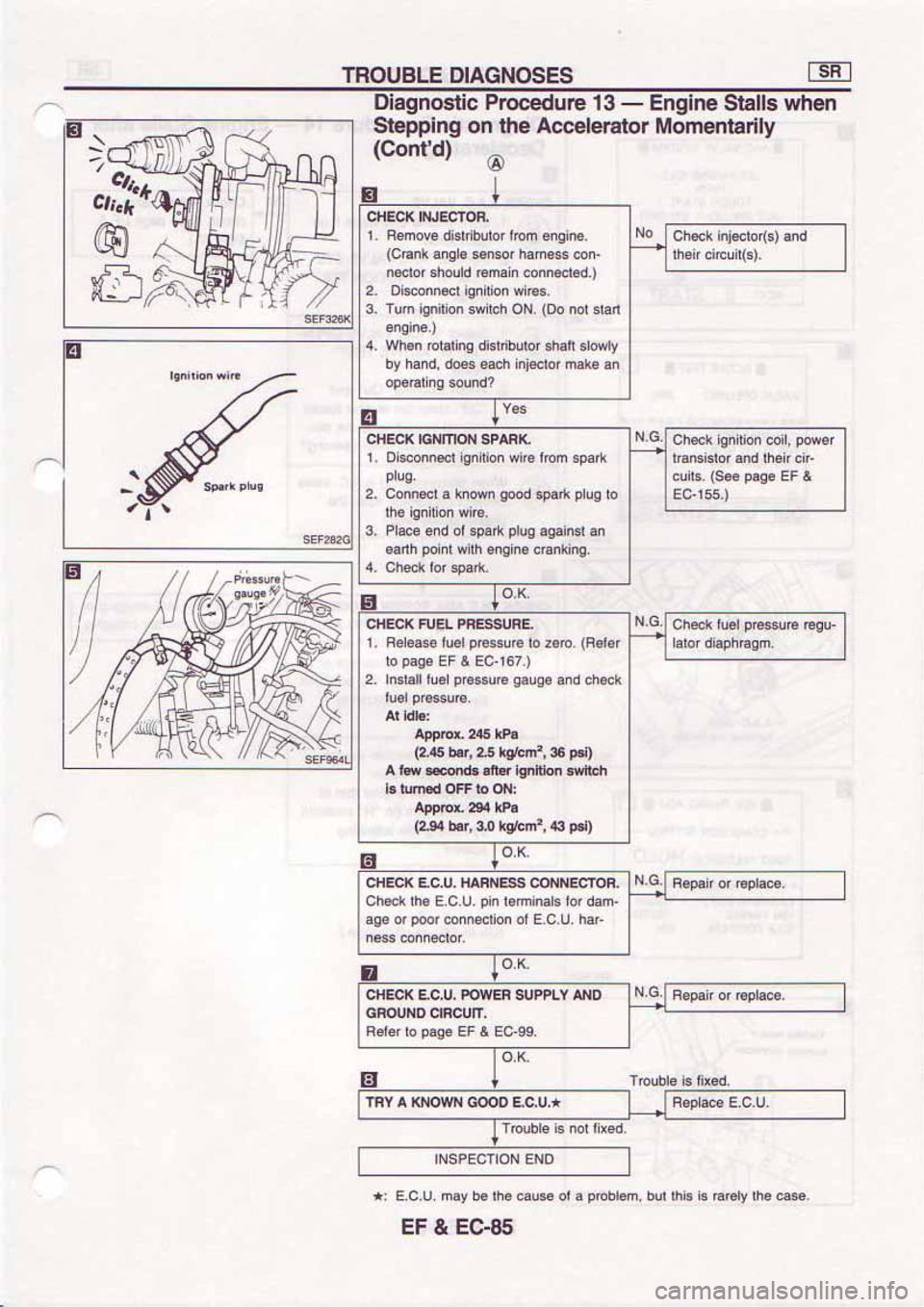 NISSAN SERENA 1992 Service Manual NISSAN SERENA 1992 Service Manual