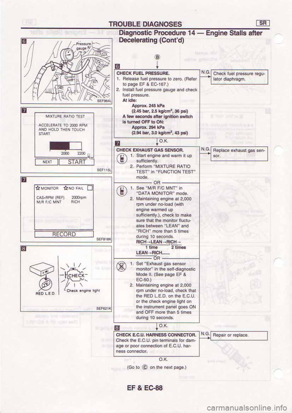 NISSAN SERENA 1992 Service Manual NISSAN SERENA 1992 Service Manual