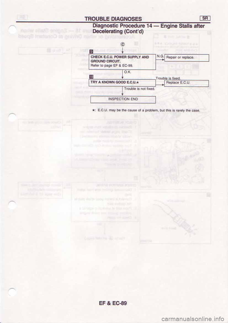 NISSAN SERENA 1992 Service Manual NISSAN SERENA 1992 Service Manual