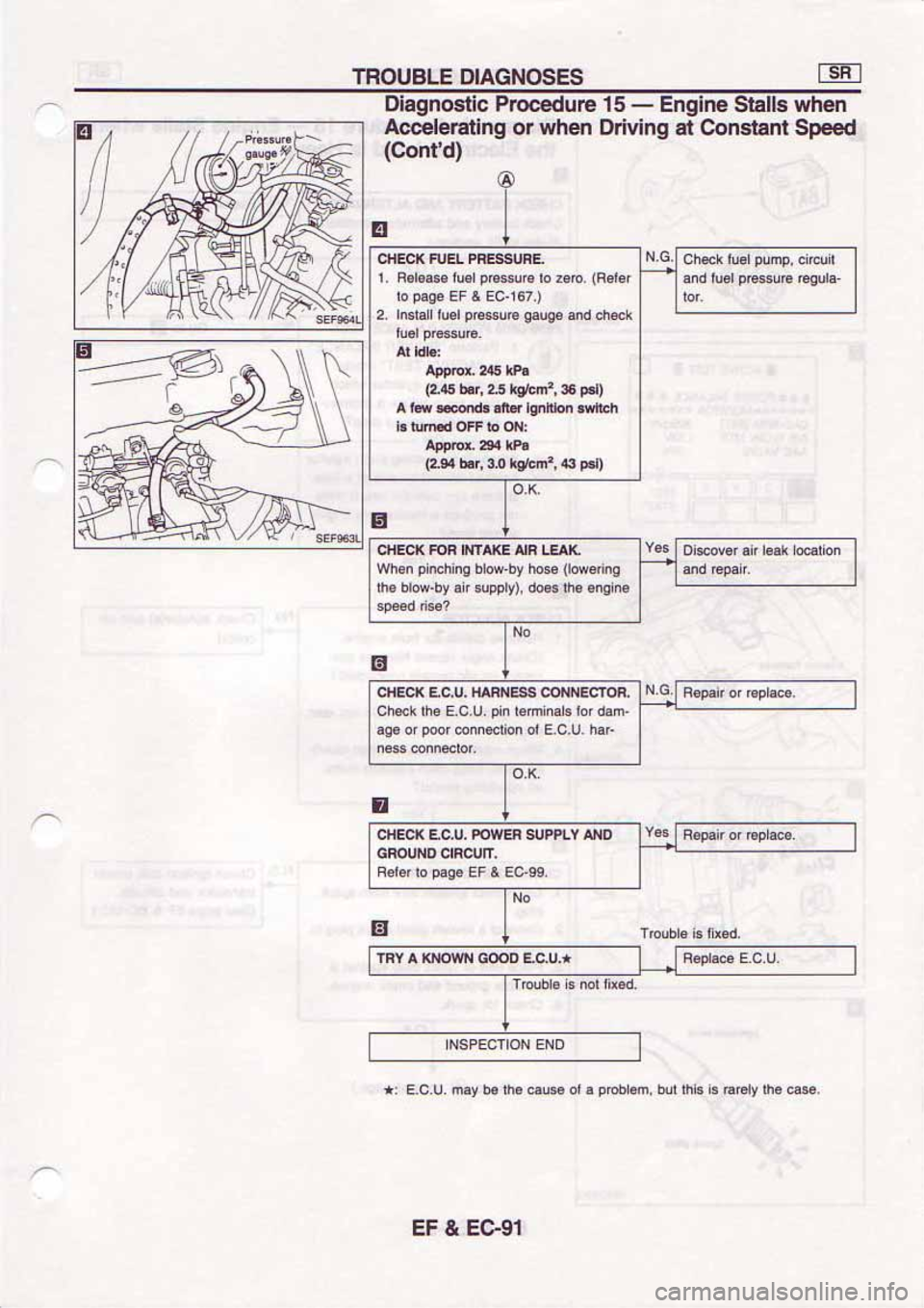 NISSAN SERENA 1992 Service Manual NISSAN SERENA 1992 Service Manual