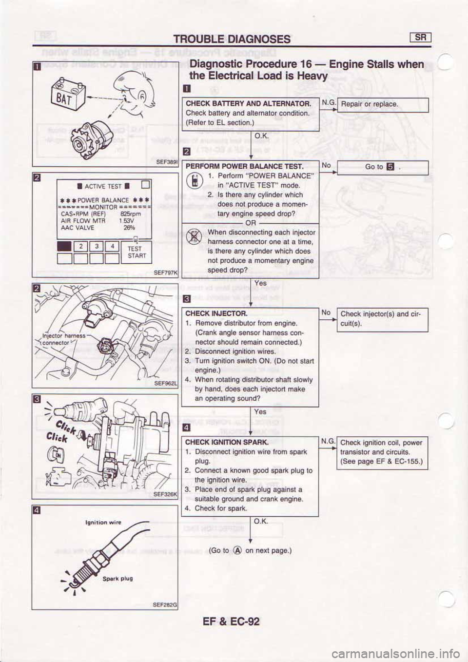 NISSAN SERENA 1992 Service Manual NISSAN SERENA 1992 Service Manual