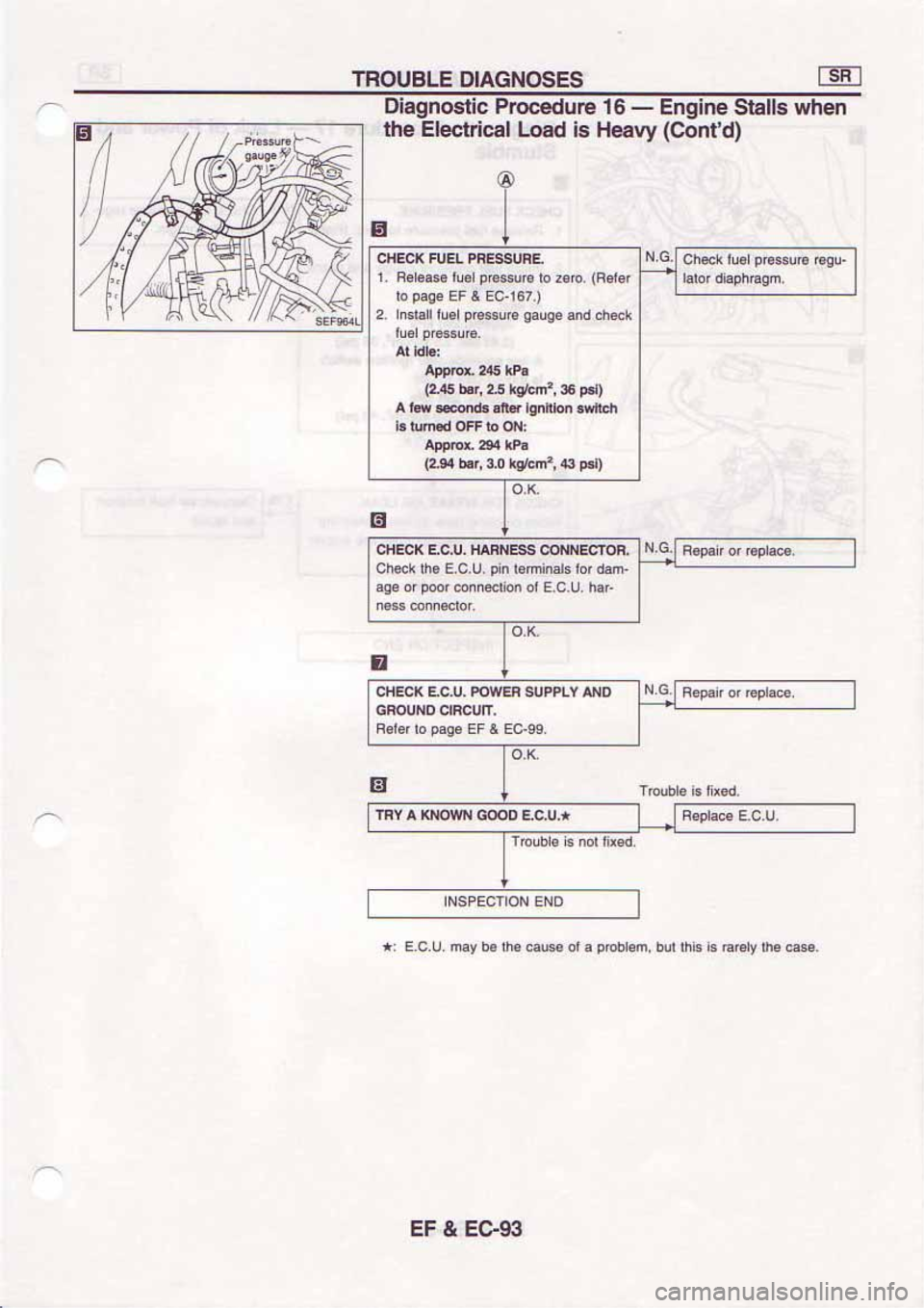 NISSAN SERENA 1992 Service Manual NISSAN SERENA 1992 Service Manual