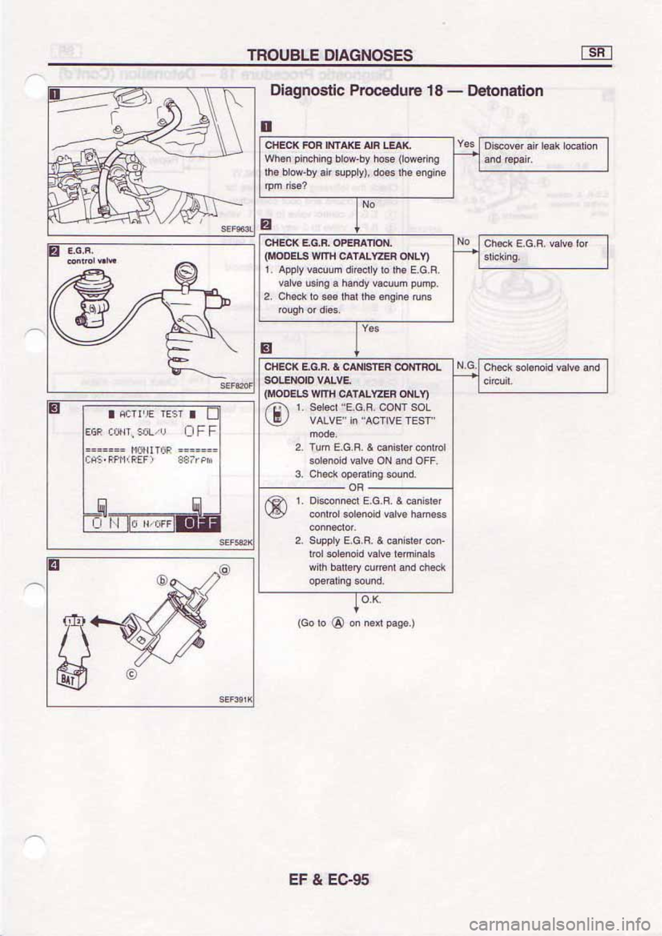 NISSAN SERENA 1992 Service Manual NISSAN SERENA 1992 Service Manual