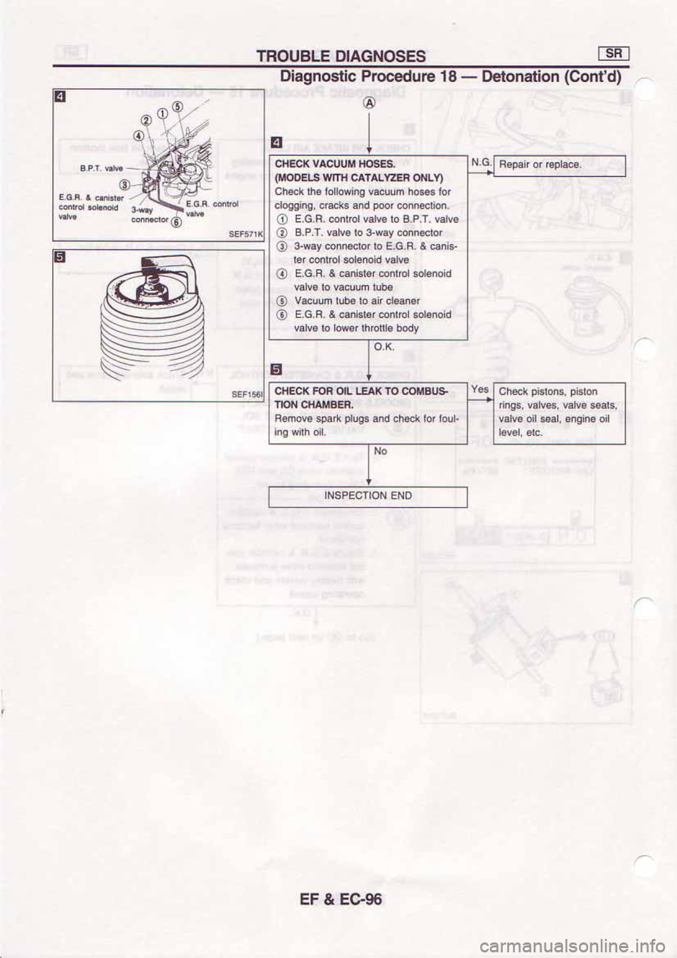 NISSAN SERENA 1992 Service Manual NISSAN SERENA 1992 Service Manual