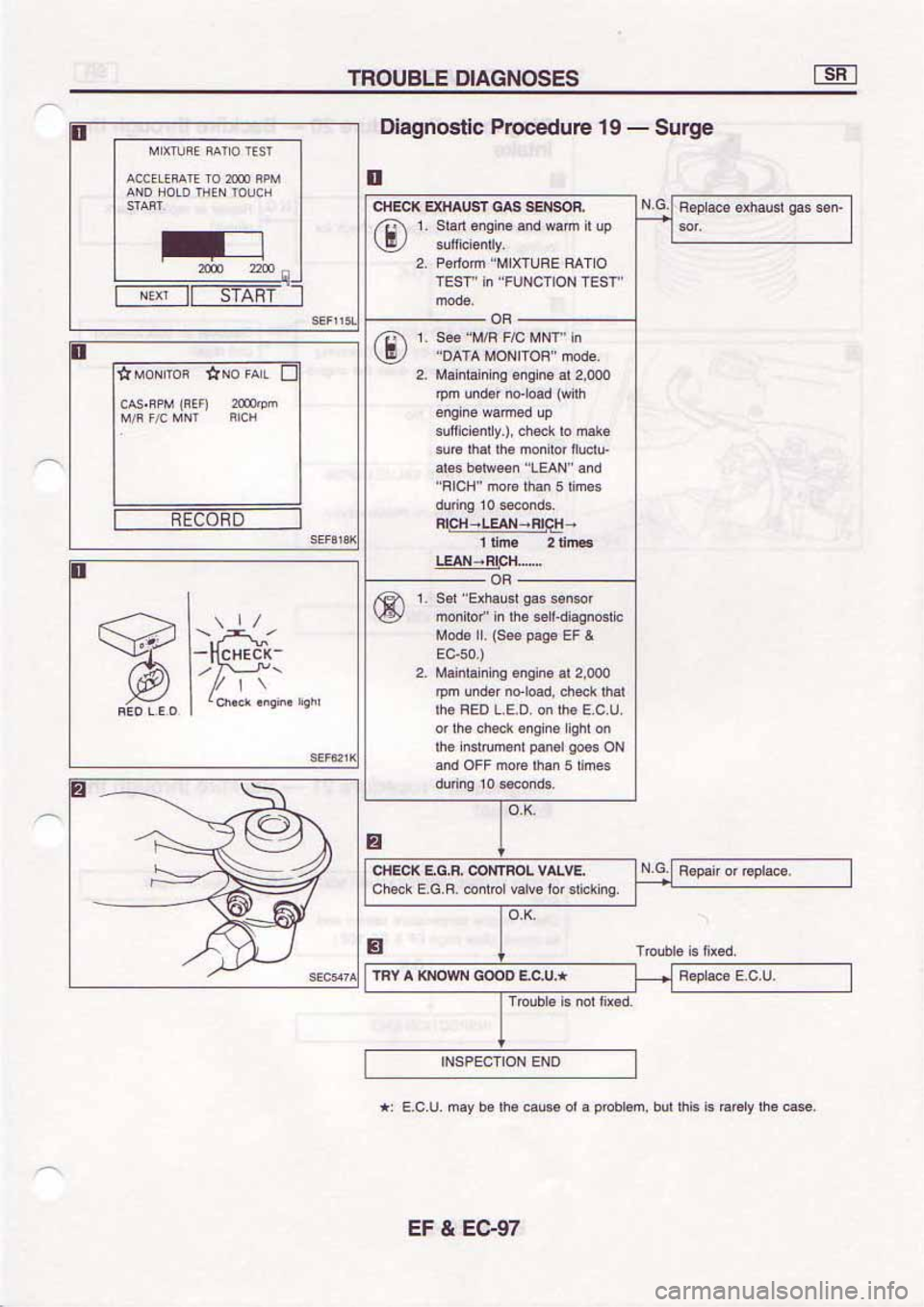NISSAN SERENA 1992 Service Manual NISSAN SERENA 1992 Service Manual