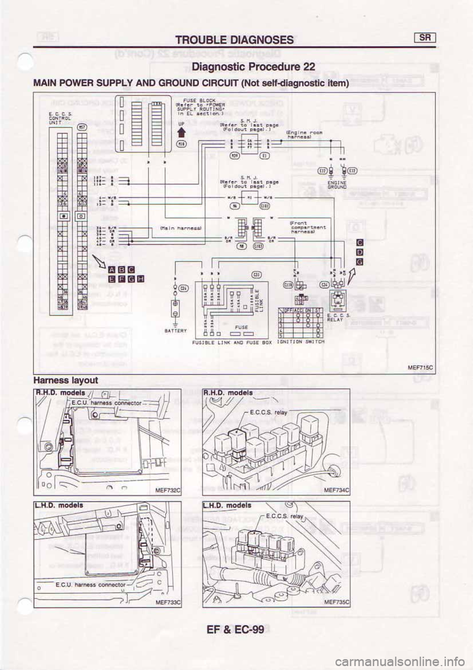 NISSAN SERENA 1992 Service Manual NISSAN SERENA 1992 Service Manual