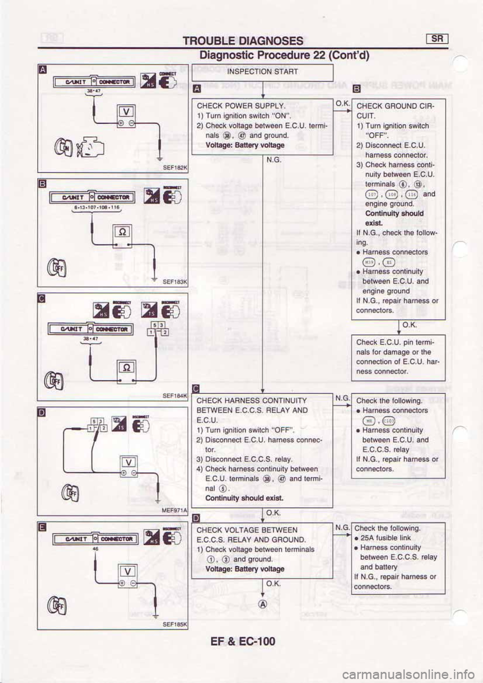 NISSAN SERENA 1992 Service Manual NISSAN SERENA 1992 Service Manual