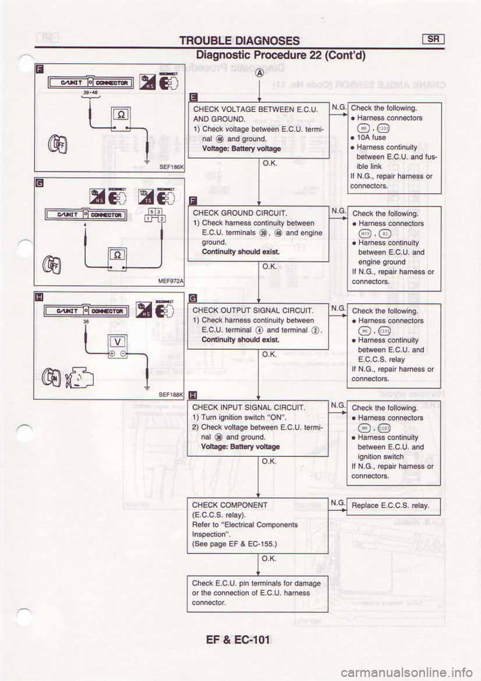 NISSAN SERENA 1992 Service Manual NISSAN SERENA 1992 Service Manual