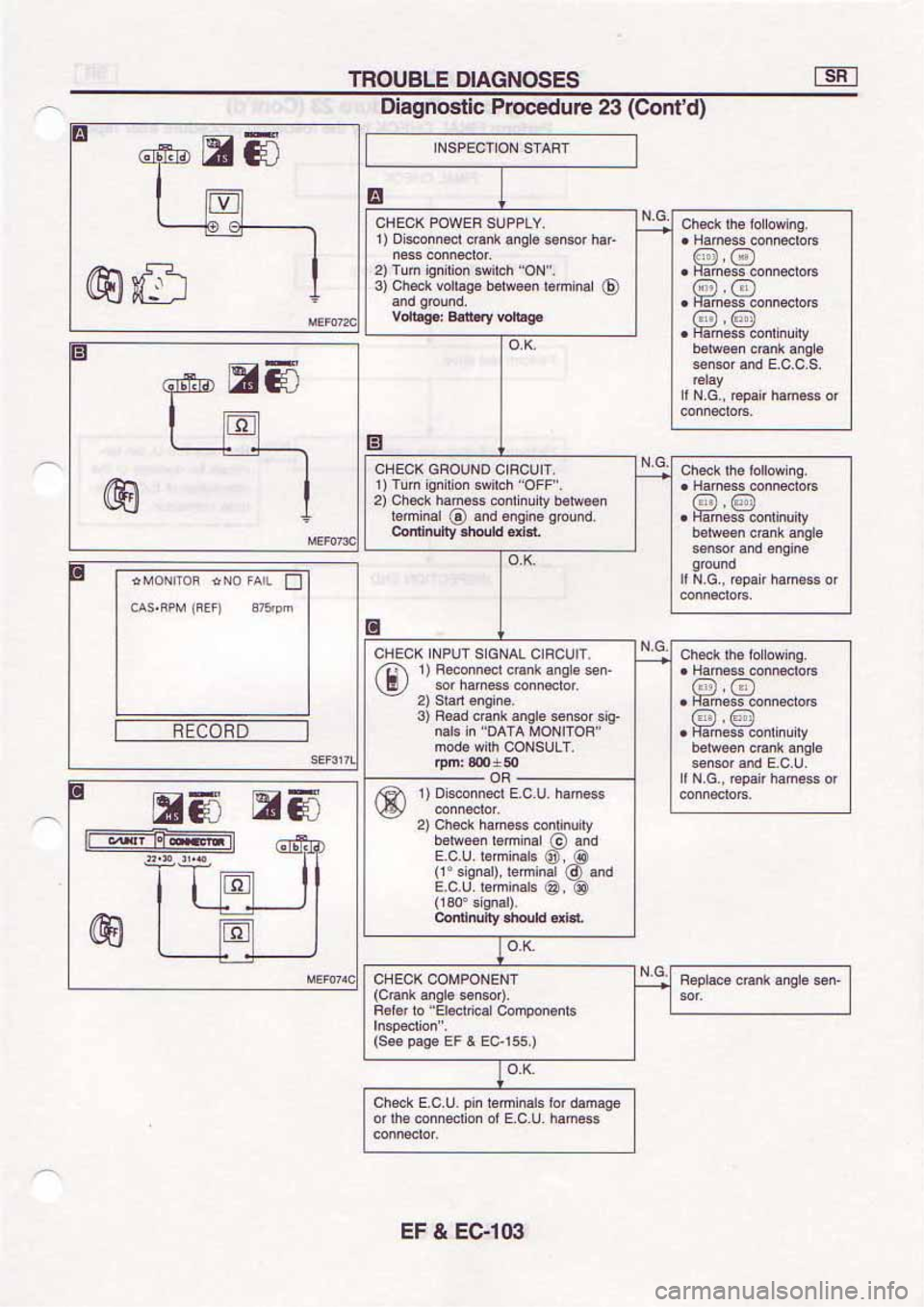 NISSAN SERENA 1992 Service Manual NISSAN SERENA 1992 Service Manual
