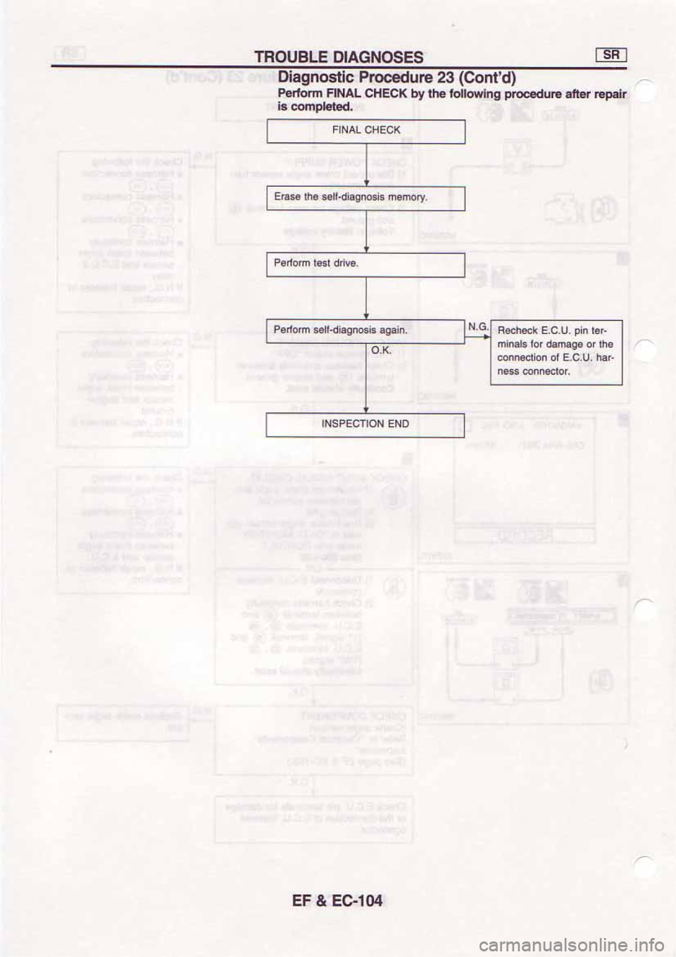 NISSAN SERENA 1992 Service Manual NISSAN SERENA 1992 Service Manual
