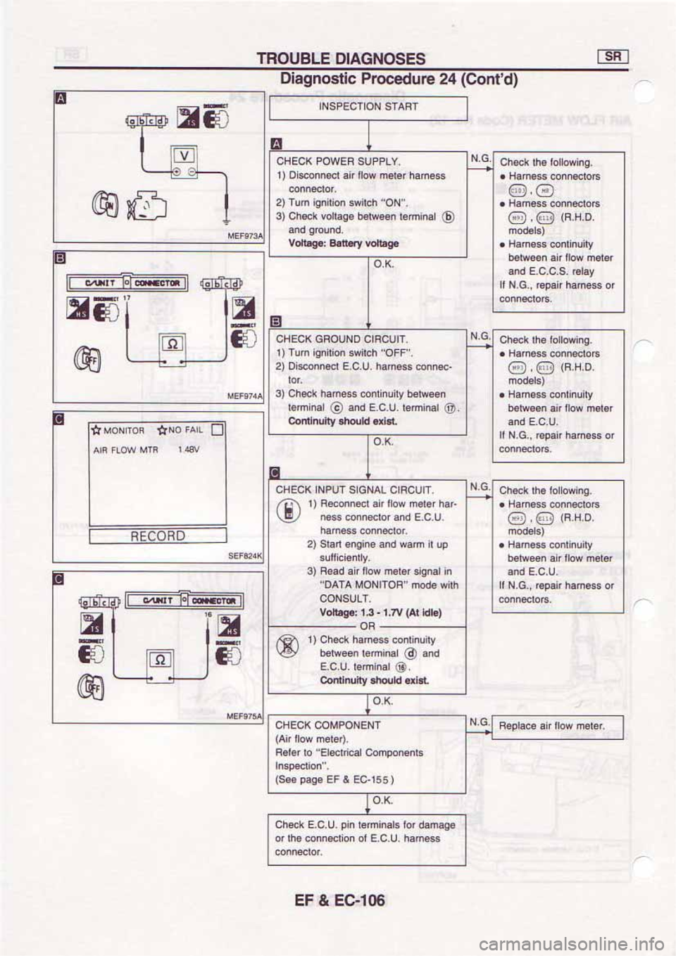 NISSAN SERENA 1992 Service Manual NISSAN SERENA 1992 Service Manual