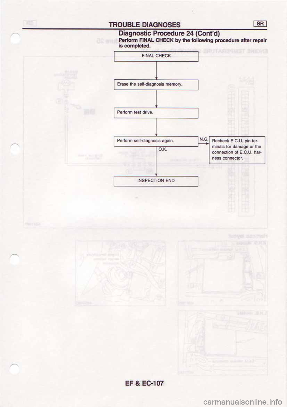 NISSAN SERENA 1992 Service Manual NISSAN SERENA 1992 Service Manual