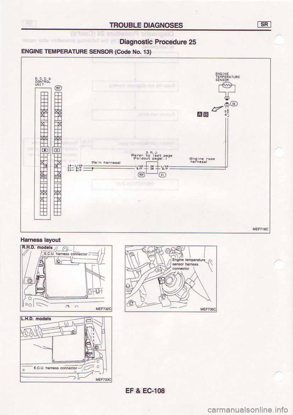 NISSAN SERENA 1992 Service Manual NISSAN SERENA 1992 Service Manual