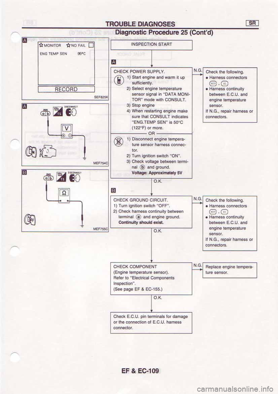 NISSAN SERENA 1992 Service Manual NISSAN SERENA 1992 Service Manual