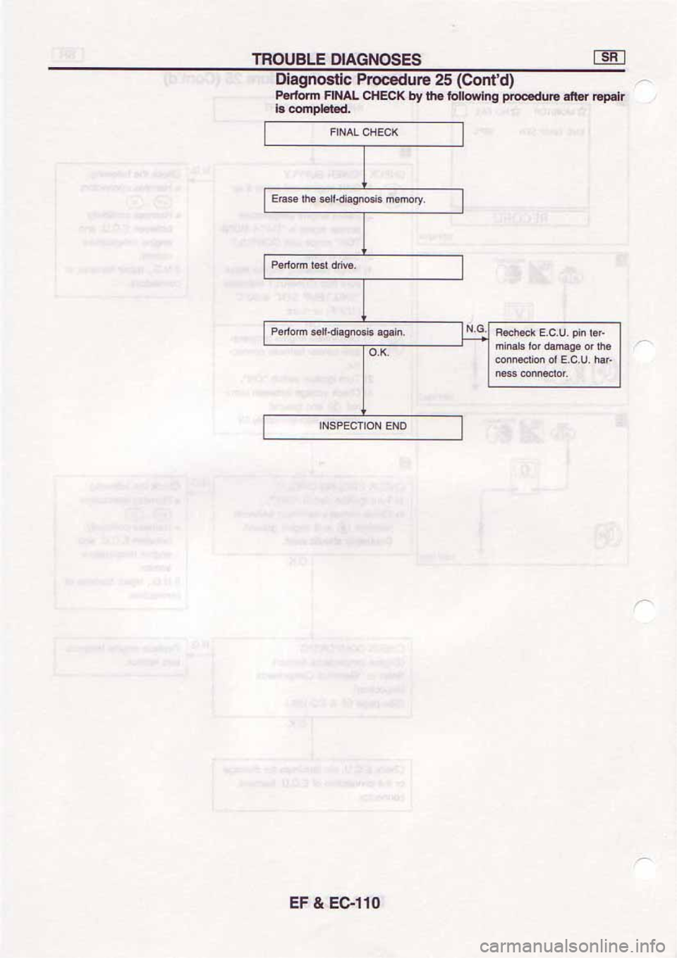 NISSAN SERENA 1992 Service Manual NISSAN SERENA 1992 Service Manual