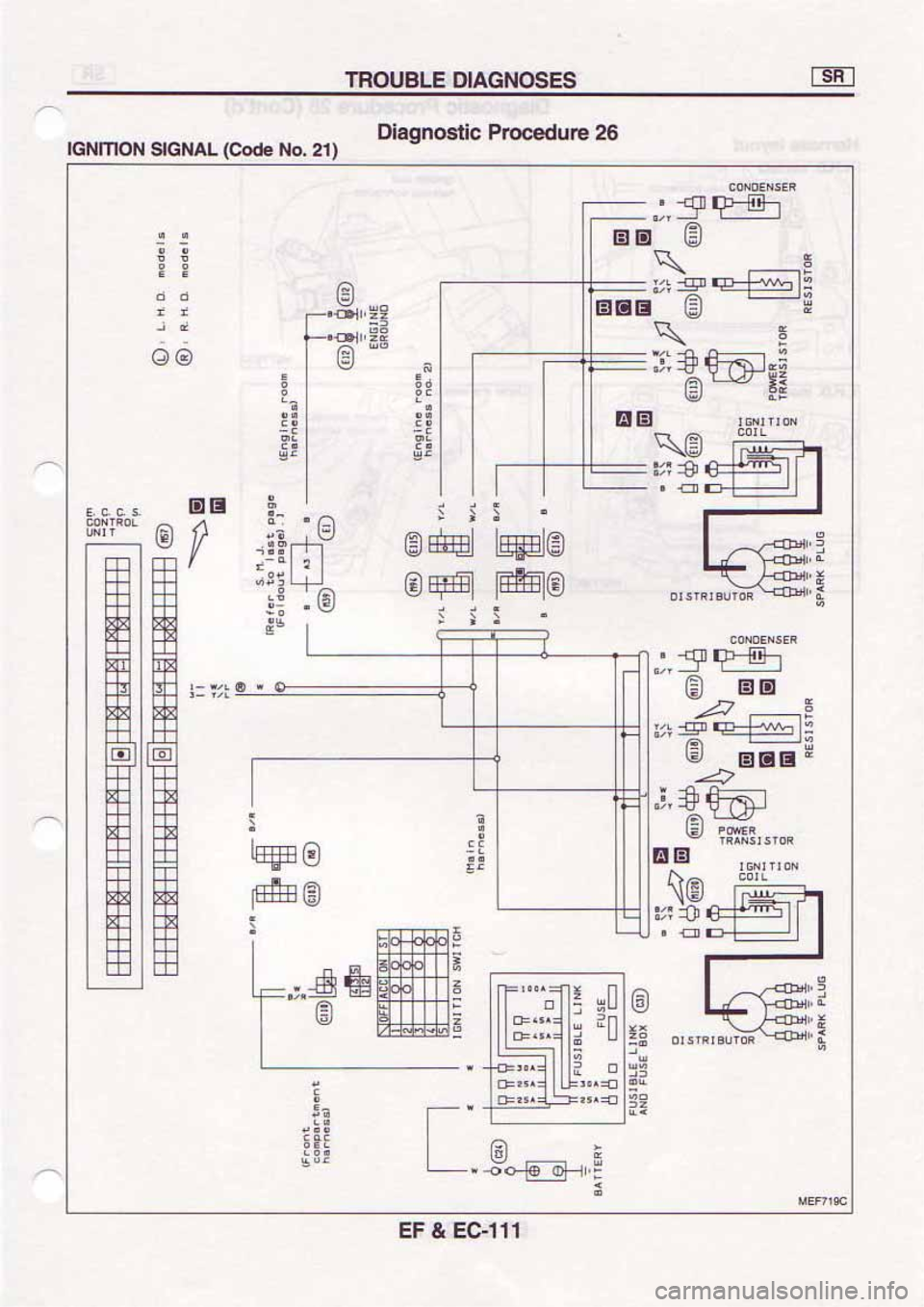 NISSAN SERENA 1992 Service Manual NISSAN SERENA 1992 Service Manual