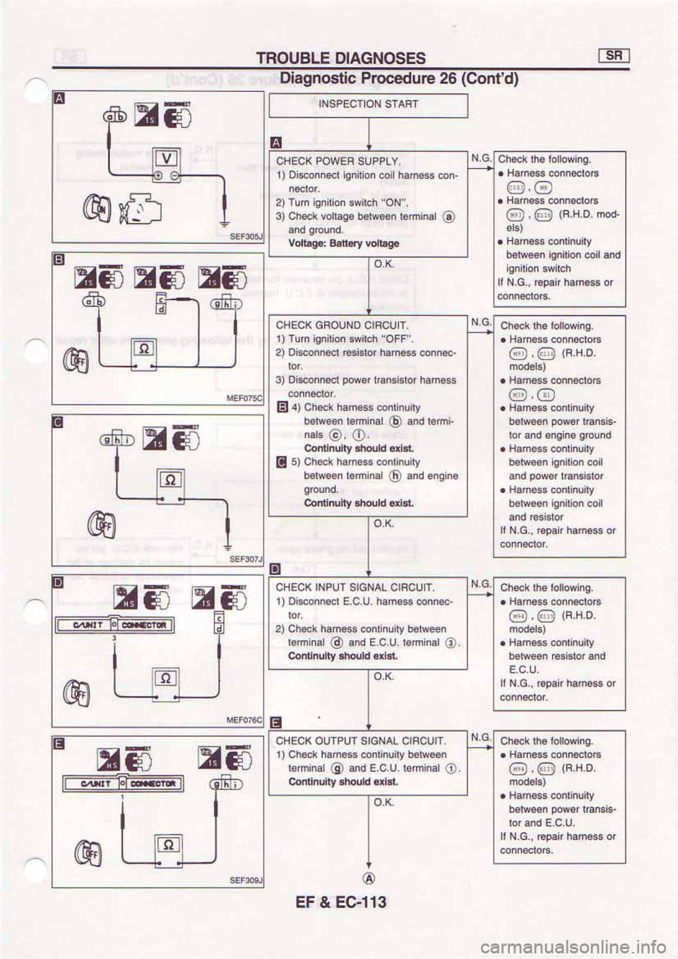 NISSAN SERENA 1992 Service Manual NISSAN SERENA 1992 Service Manual