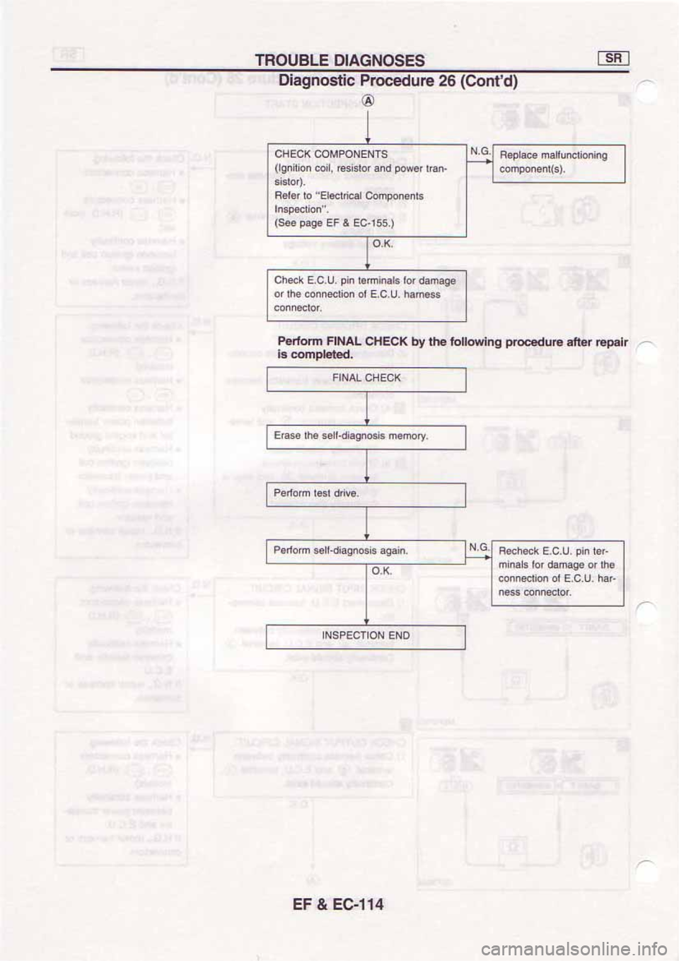 NISSAN SERENA 1992 Service Manual NISSAN SERENA 1992 Service Manual
