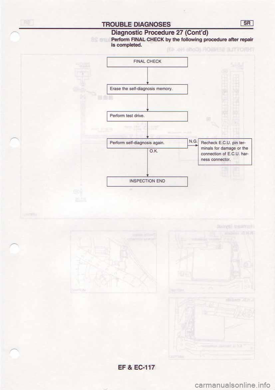 NISSAN SERENA 1992 Service Manual NISSAN SERENA 1992 Service Manual