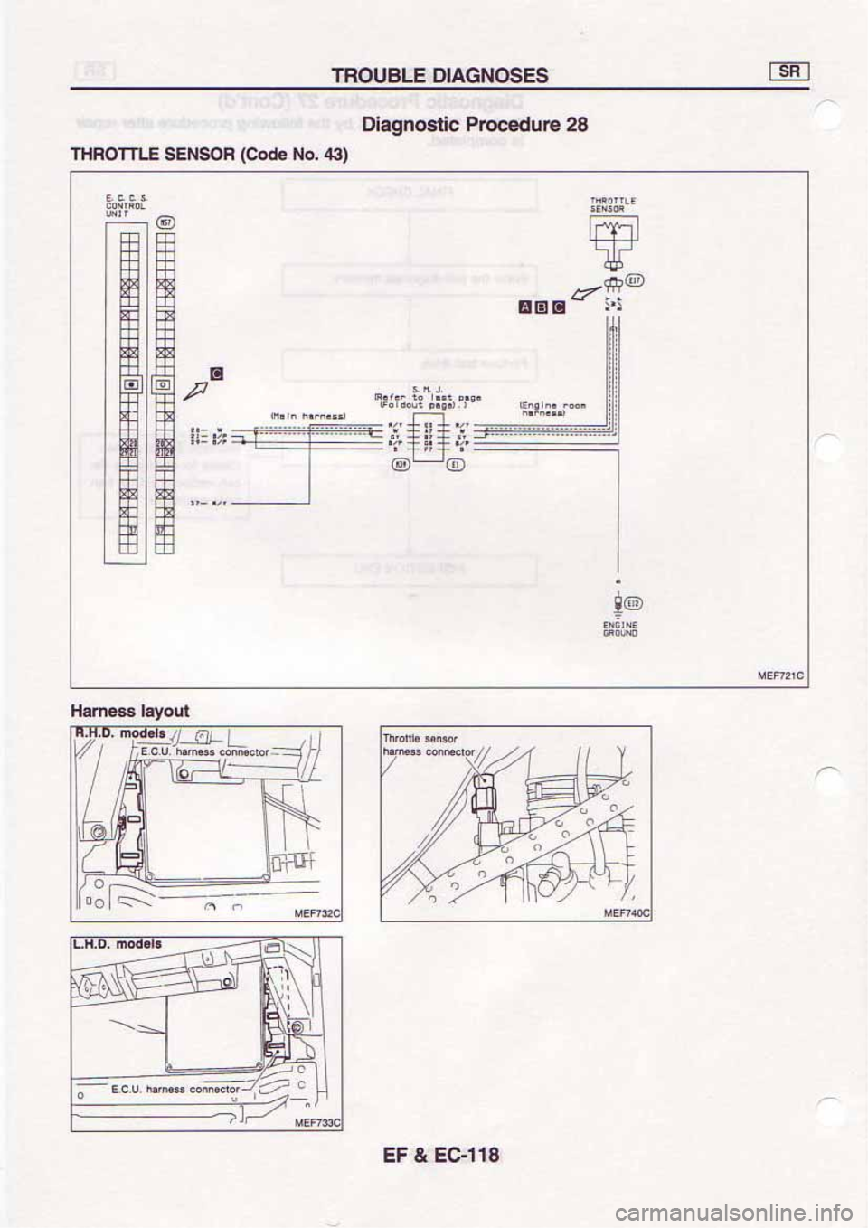 NISSAN SERENA 1992 Service Manual NISSAN SERENA 1992 Service Manual