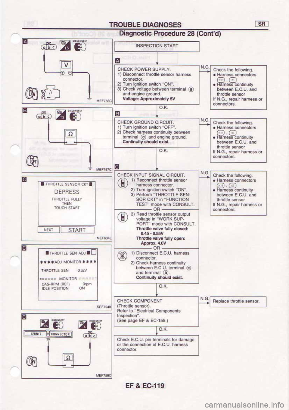 NISSAN SERENA 1992 Service Manual NISSAN SERENA 1992 Service Manual