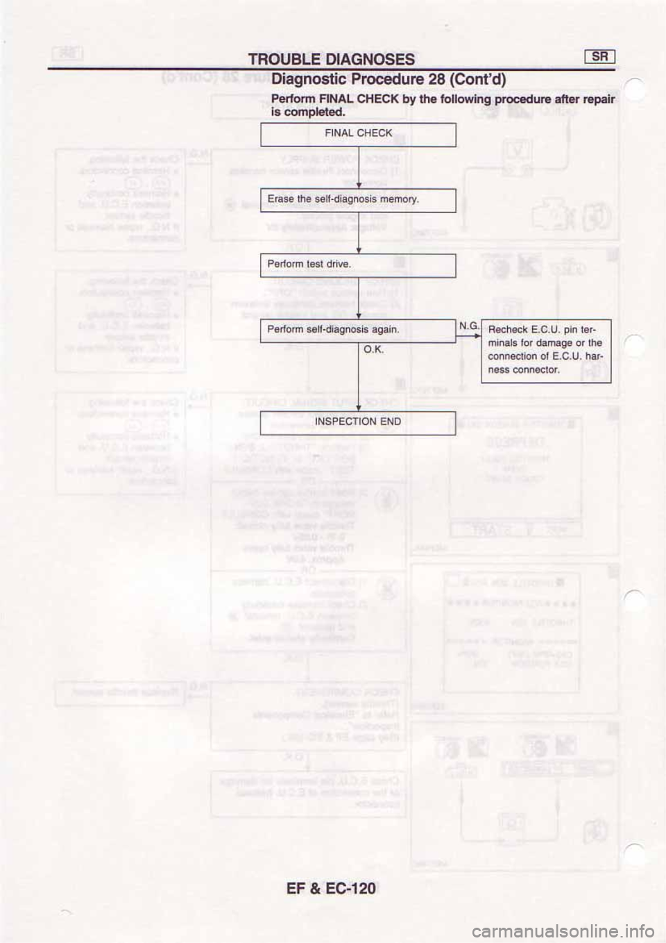 NISSAN SERENA 1992 Service Manual NISSAN SERENA 1992 Service Manual