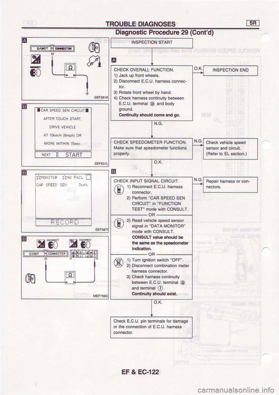 NISSAN SERENA 1992 Service Manual NISSAN SERENA 1992 Service Manual