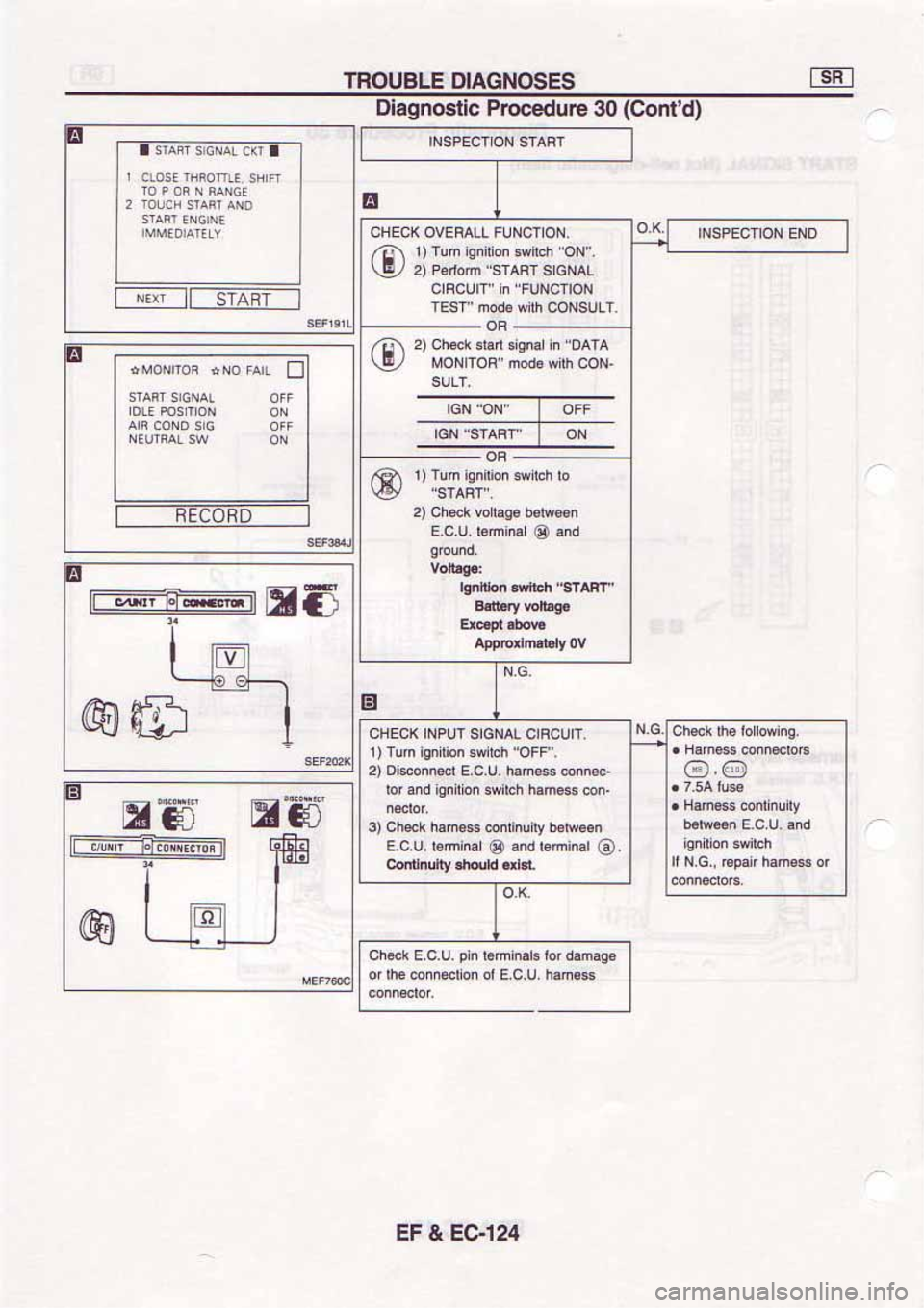 NISSAN SERENA 1992 Service Manual NISSAN SERENA 1992 Service Manual