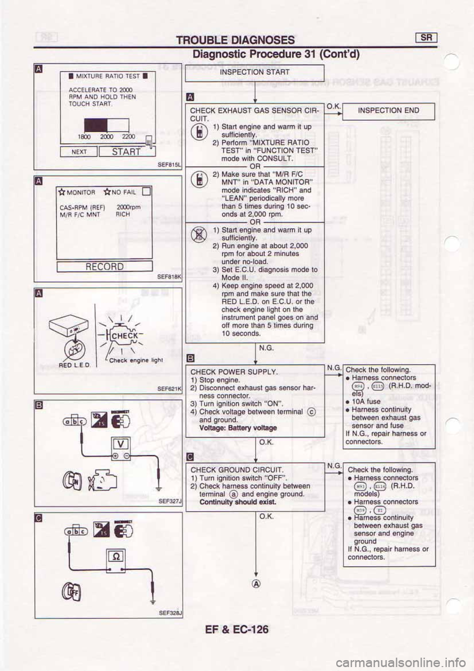 NISSAN SERENA 1992 Service Manual NISSAN SERENA 1992 Service Manual