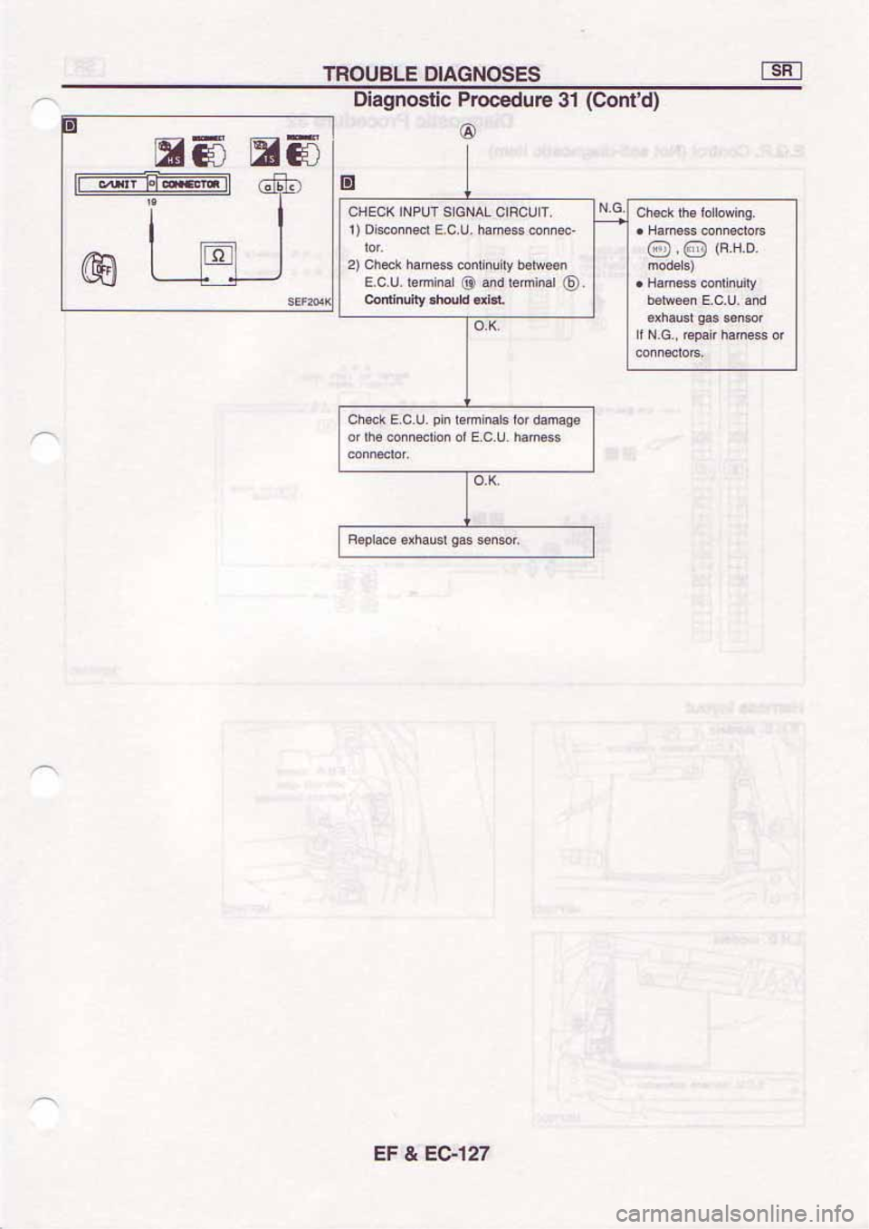 NISSAN SERENA 1992 Service Manual NISSAN SERENA 1992 Service Manual