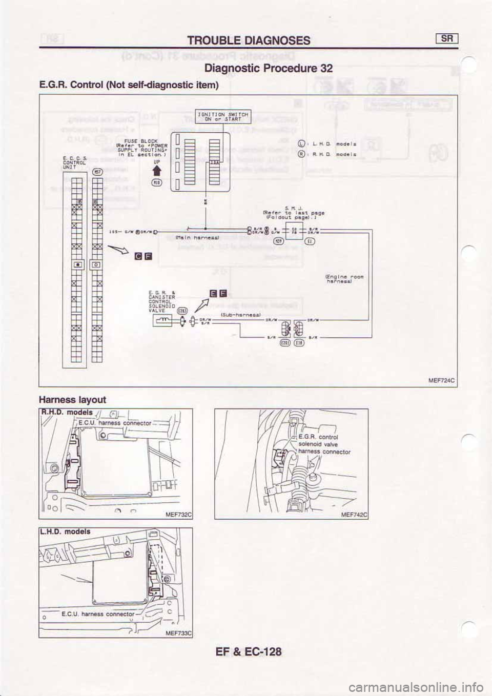 NISSAN SERENA 1992 Service Manual NISSAN SERENA 1992 Service Manual