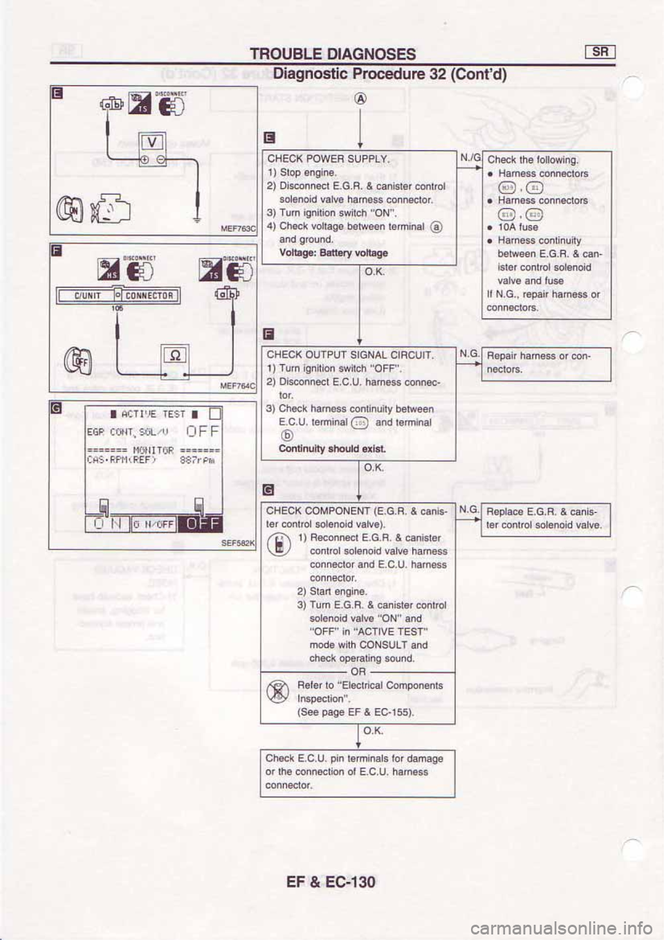 NISSAN SERENA 1992 Service Manual NISSAN SERENA 1992 Service Manual