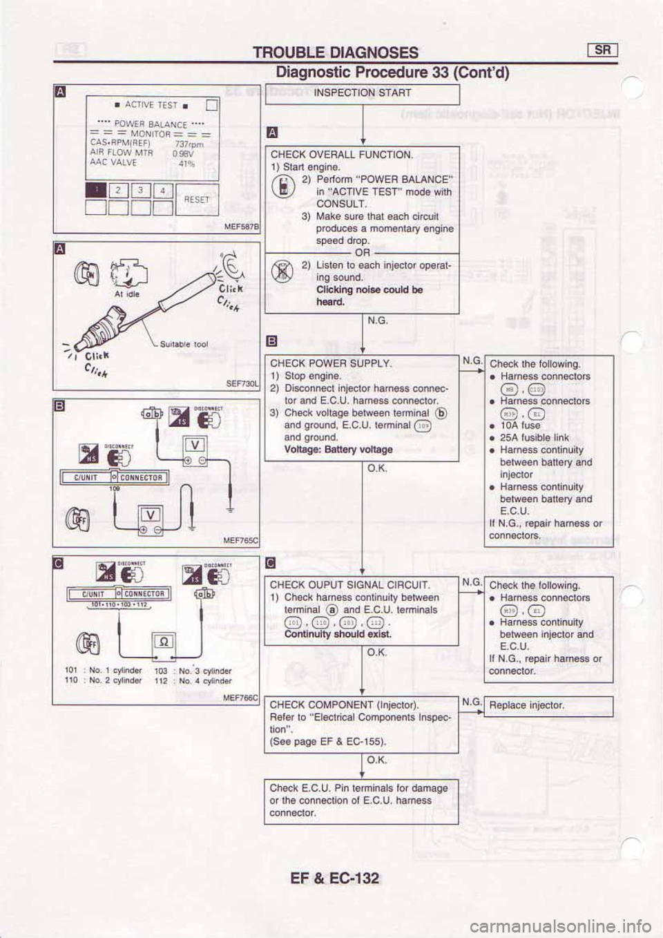 NISSAN SERENA 1992 Service Manual NISSAN SERENA 1992 Service Manual