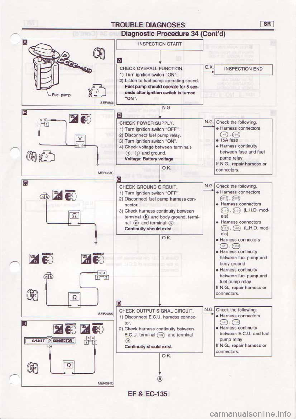 NISSAN SERENA 1992 Service Manual NISSAN SERENA 1992 Service Manual