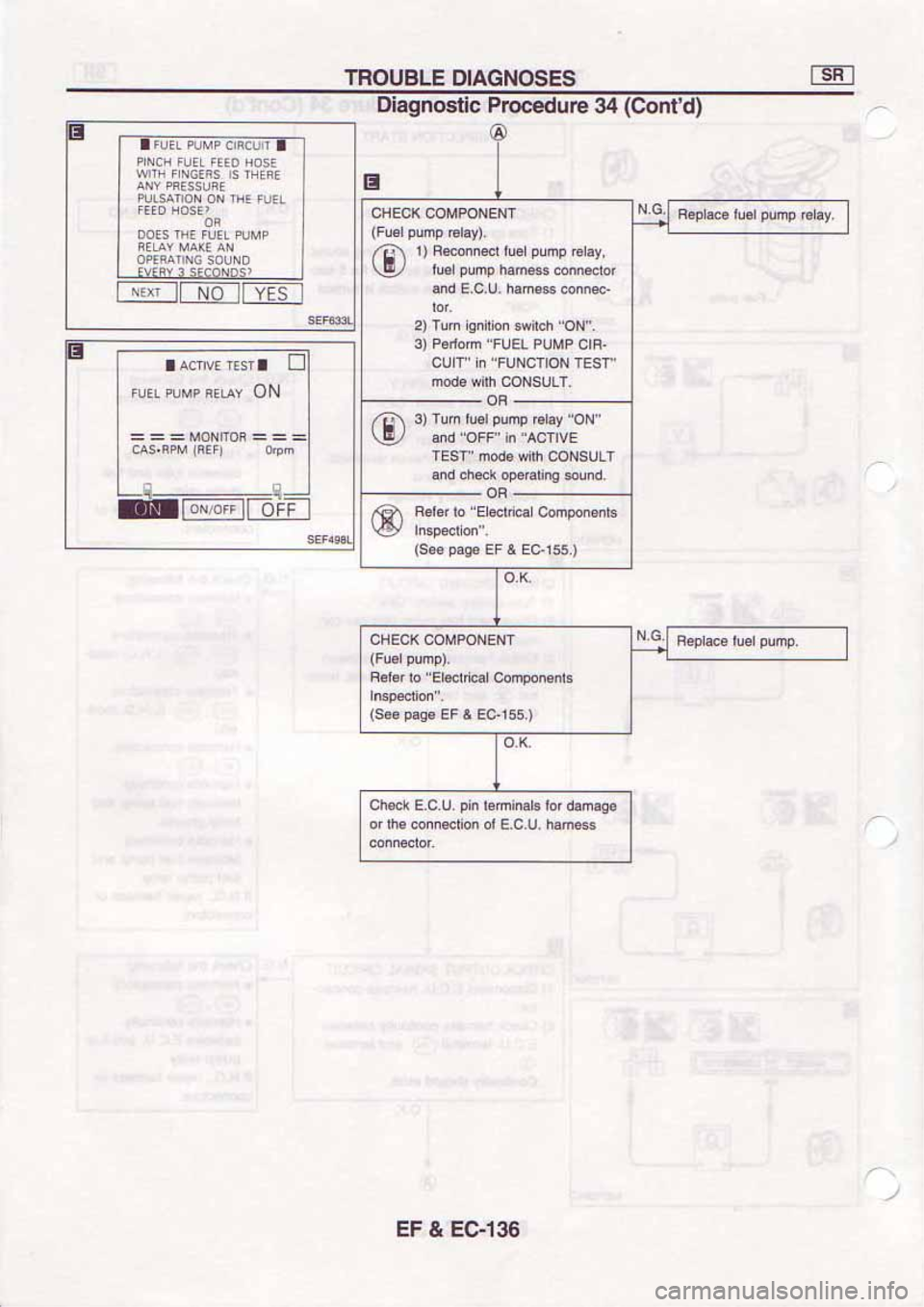NISSAN SERENA 1992 Service Manual NISSAN SERENA 1992 Service Manual
