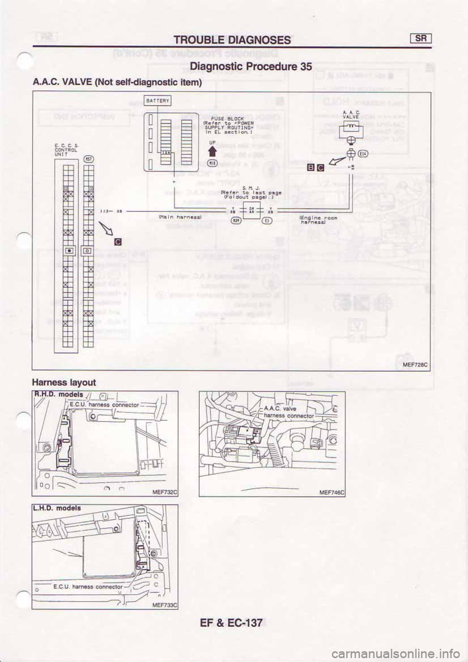 NISSAN SERENA 1992 Service Manual NISSAN SERENA 1992 Service Manual