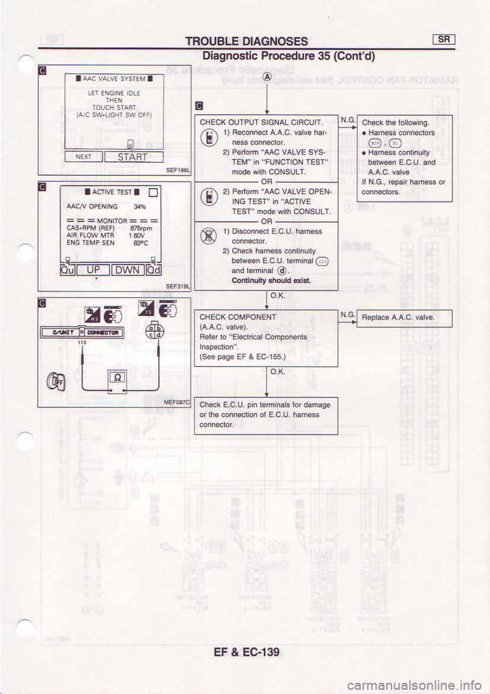 NISSAN SERENA 1992 Service Manual NISSAN SERENA 1992 Service Manual