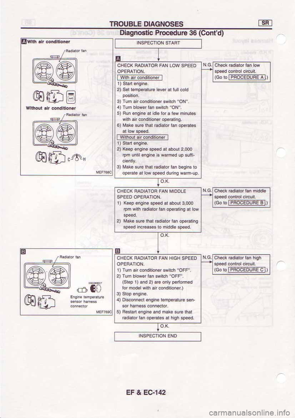 NISSAN SERENA 1992 Service Manual NISSAN SERENA 1992 Service Manual