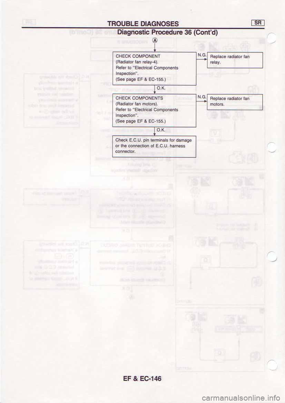 NISSAN SERENA 1992 Service Manual NISSAN SERENA 1992 Service Manual