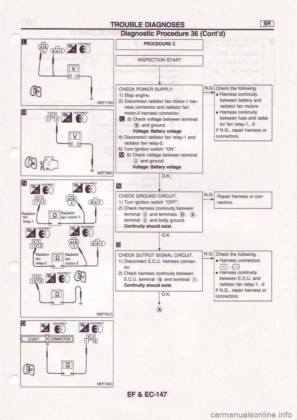 NISSAN SERENA 1992 Service Manual NISSAN SERENA 1992 Service Manual
