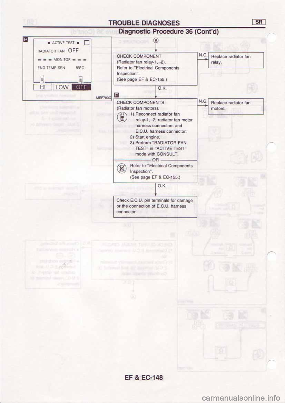 NISSAN SERENA 1992 Service Manual NISSAN SERENA 1992 Service Manual